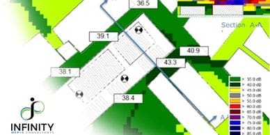 planning